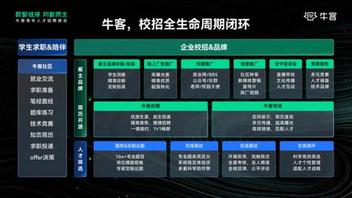 ?？?學(xué)生校招變了，解鎖新一代數(shù)字技術(shù)驅(qū)動(dòng)的校招解決方案