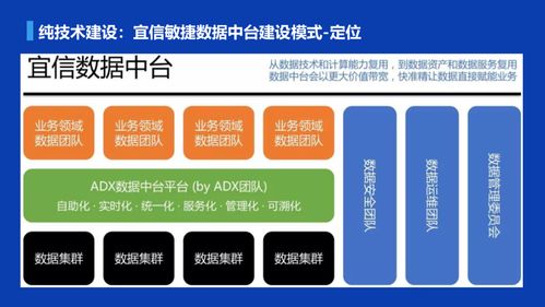 數(shù)瀾、宜信、貝殼三種數(shù)據(jù)中臺(tái)建設(shè)模式探討